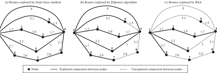 Figure 6: Search efﬁciency of different methods.