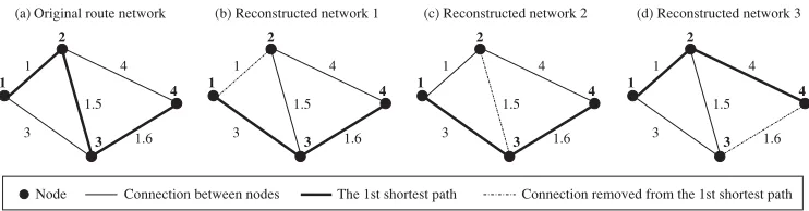 Figure 7: Reconstructing route networks for Dijkstra’s algorithm.