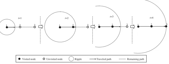 Figure 1: Basic idea of the RSA.