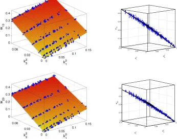 Figure 2.Surface ﬁtting results for W13 and W23 as a function of k21 and k23 at temperature T = 3.0 anddensity ρ = 0.38 for the system GB(3, 5, 2, 1)