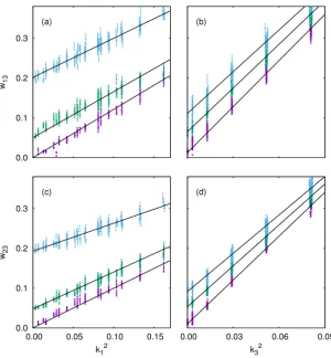 Table 2.Results for 8000 Gay-Berne molecules. Notation as for Table 1. Coeﬃcients of deter-mination R2 for the ﬁts were 0.99 or better in all cases.