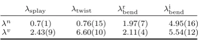 Table 3.Proportionality factorsValues are obtained from the gradients of the linear ﬁtsstate point isrates of the director and velocity correlations to λ relating the relaxation k2