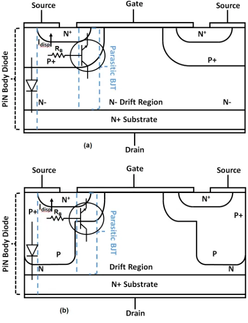 Fig. 1. Cross-sectional schematic of (a) a standard vertical D-MOSFET and(b) a super-junction power MOSFET (CoolMOS) along with the parasitic BJTand the intrinsic diode