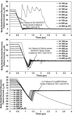 Fig. 15. (a) The latch up current as a function of supply voltage for the 3technologies at 25 °C