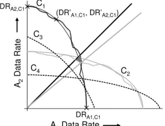 Fig. 4. Data rate space characterization and partitioning for two applica- applica-tions