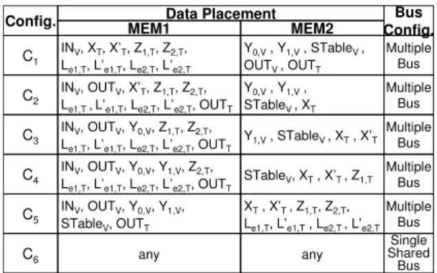 TABLE III