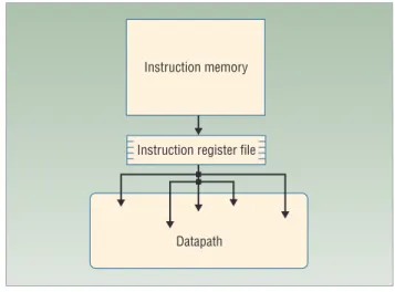 Figure  4.  Stanford  efficient  low-power  microprocessor.  The  processor supplies instructions from a small set of distributed  instruction registers rather than from the cache.