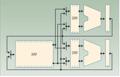 Figure 5 also shows the use of an indexed  register  file  (XRF)  as  the  hierarchy’s  next  level