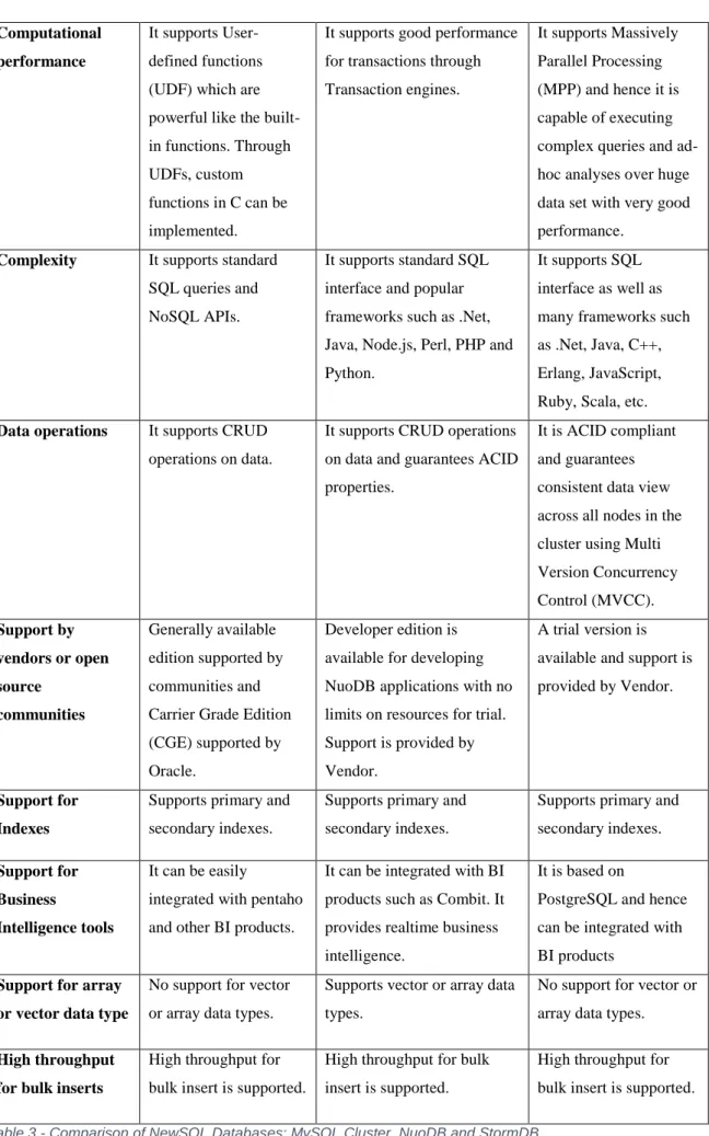 Table 3 - Comparison of NewSQL Databases: MySQL Cluster, NuoDB and StormDB