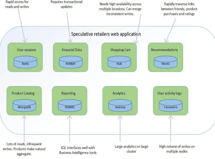 Figure 2 - A Speculative retailer’s web application.  
