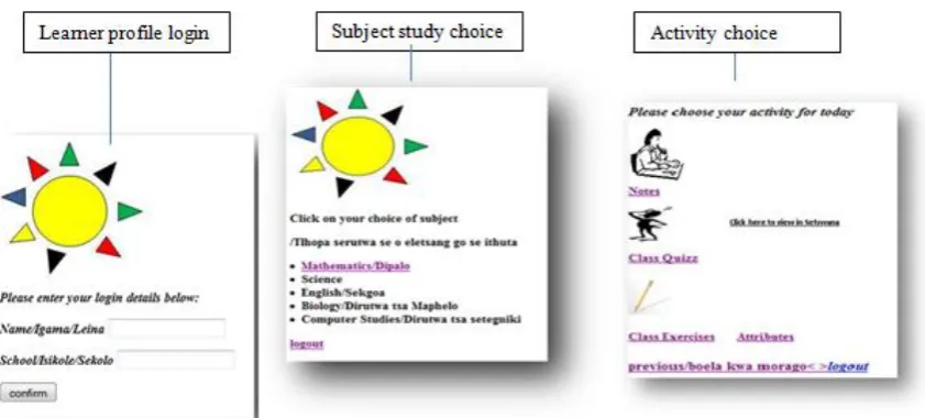 Figure 1. The learner interaction pages with M-Thuto (Jantjies and Joy, 2014) 
