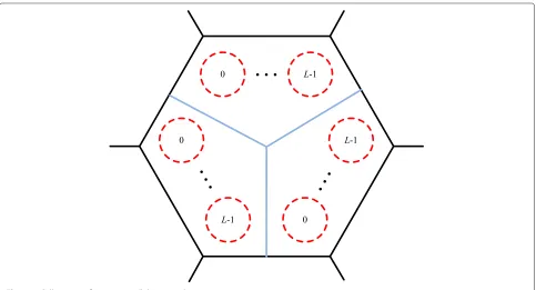 Figure 1 Cell structure for two-tier cellular network.