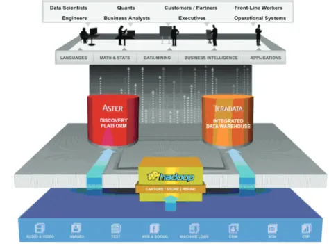 Figure 1. Unified Data Architecture