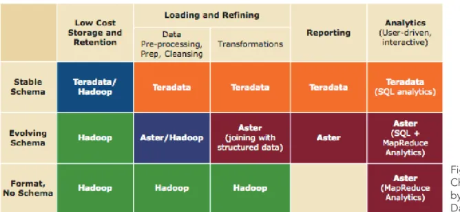 Table 1 lists several common data tasks and workload considerations.