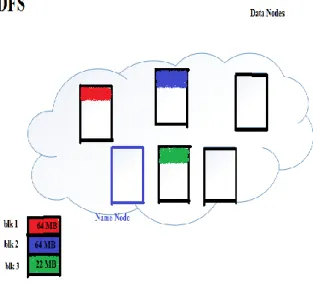 Figure 4: Distributed Data in Network  There  can  be  multiple  problems  which  can  occur  in  the 