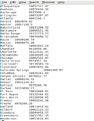 Figure 12: Showing Output File  Step 8: Creating local file: 