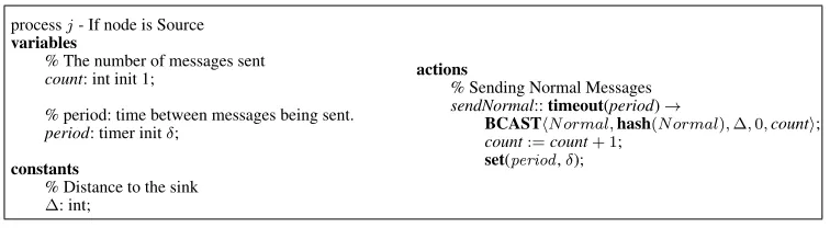 Figure 1. Grid Conﬁgurations.