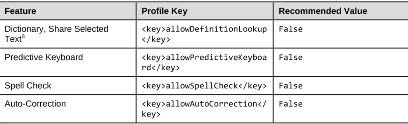 Table 7. Profile Keys for Features in iOS 8.1.3 or Later 