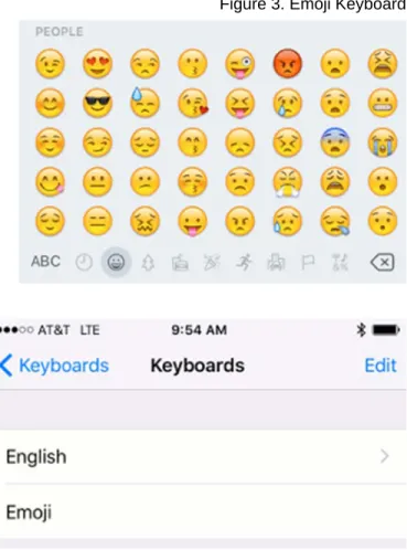 Figure 3. Emoji Keyboard 