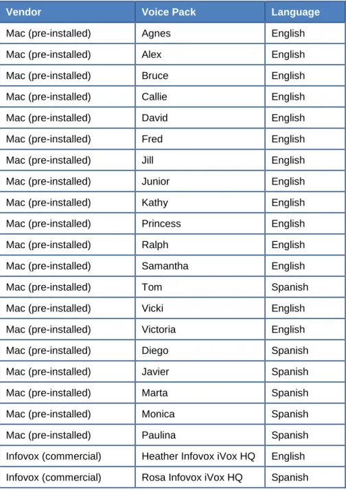 Table 8. Voice Packs Recognized by Secure Browsers—Mac OS X 