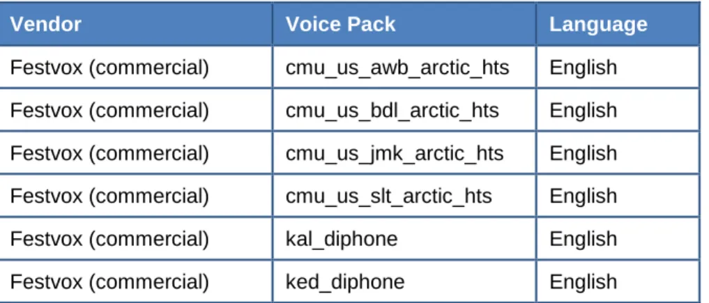 Table 9. Voice Packs Recognized by Secure Browsers—Linux 