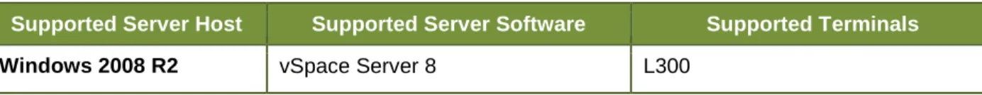 Table 5. Supported NComputing Servers 