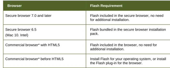Table 9. Flash Requirements 