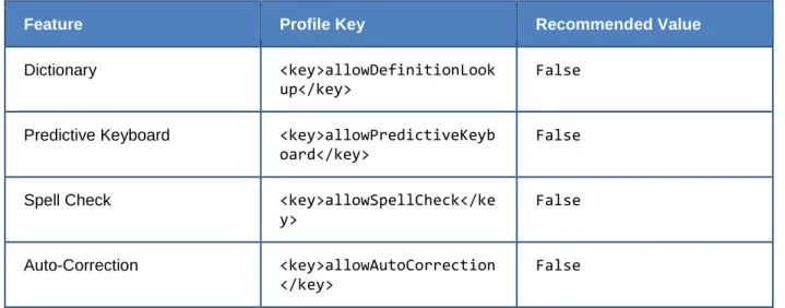 Table 10. Profile Keys for Features in iOS 8.1.3 or later 