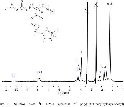 Figure 3. Solution state 