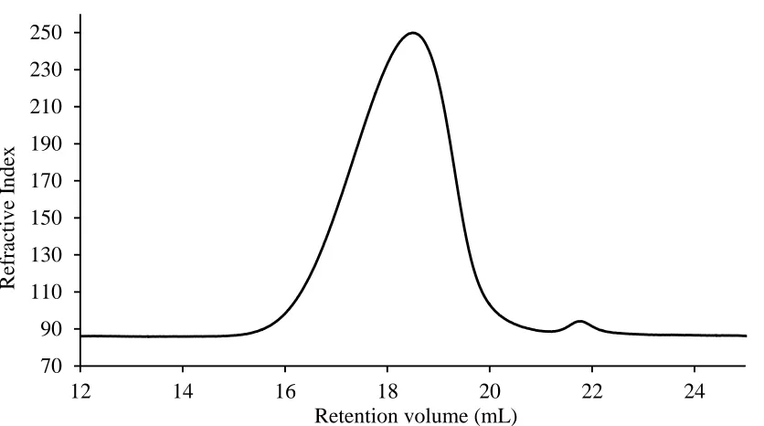 Figure 4. SEC trace of P(IL)100. 