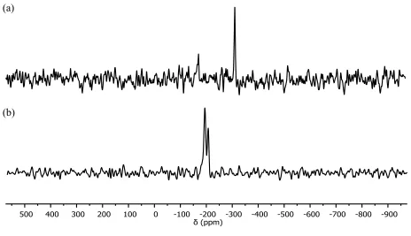 Figure 7. Solid state 15N CP-MAS spectra: (a) N3-HEC; (b) HEC1-g-P(IL)10 