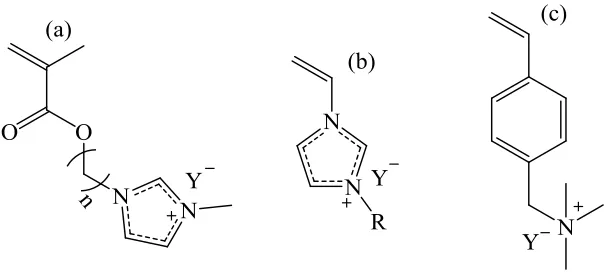 Figure 2. Structure of ionic liquid monomers (a) methacryloyl-, (b) vinyl-imidazolium- and (c) 