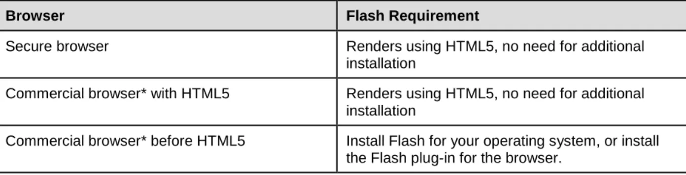 Table 6. Flash Requirements 