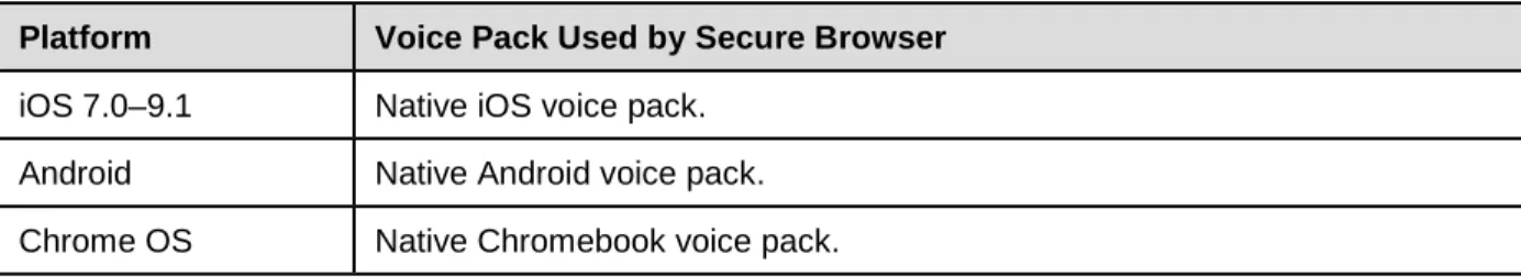 Table 8. Voice Packs on Mobile Versions of the Secure Browser  