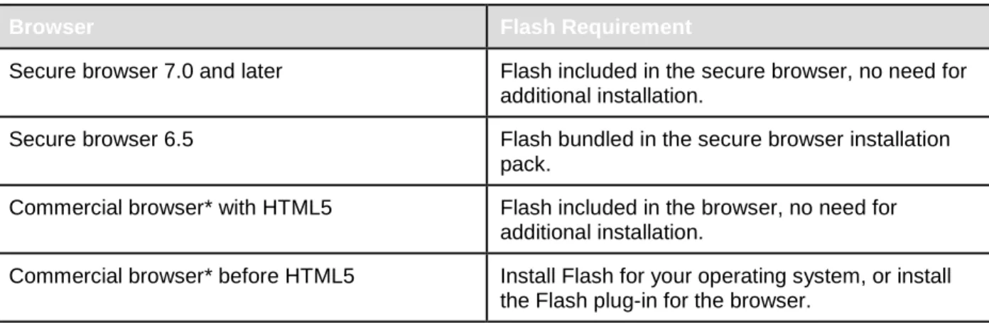 Table 6. Flash Requirements 