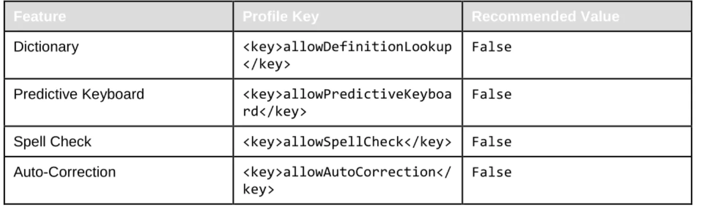 Table 7. Profile Keys for Features in iOS 8.1.3 or Later 