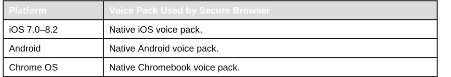 Table 8. Voice Packs on Mobile Versions of the Secure Browser  