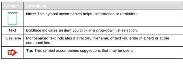 Table 1 describes the conventions appearing in this user guide. 