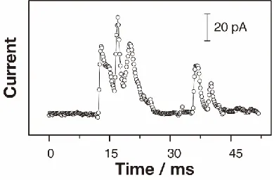Figure 5. Typical multiple RuOx NP impact events at a collec-tor electrode potential of 0.55 V