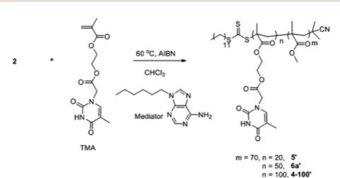 Fig. 3Representative TEM images (aresultant copolymers obtained with or without mediator for DP 20–c) of self-assemblies prepared byRAFT dispersion polymerization in chloroform with adenine-containingmediator for a target copolymer PMMA70-b-PTMAn and SEC t