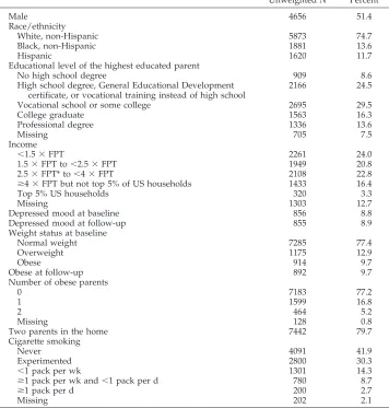 TABLE 2.Correlates of Baseline Obesity