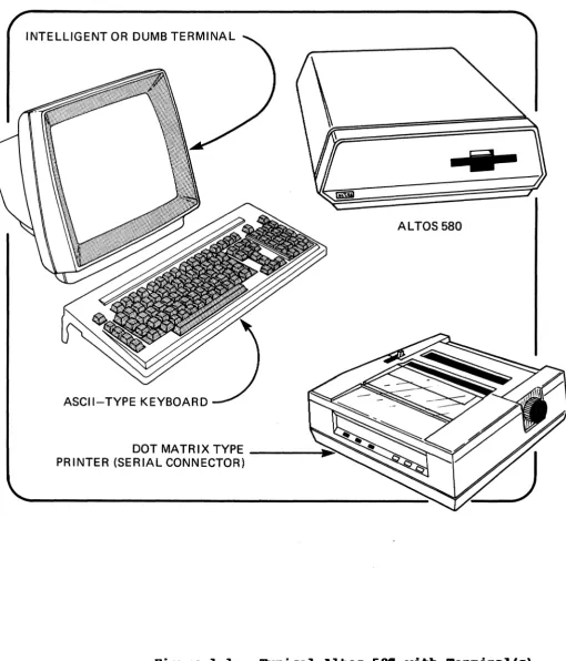 Figure 1-1: Typical Altos 58. with TerlBina1(s), Printer 
