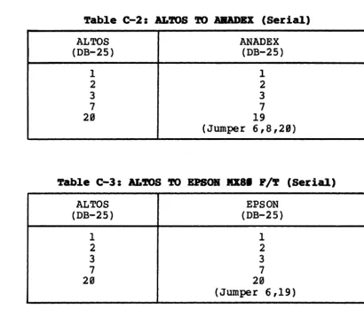 Table C-2: ALms m AllADBX (Serial) 