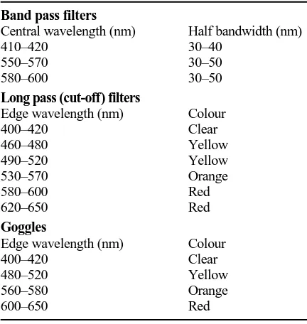 Table 6.2Recommended barrier filters and goggles for use with an FLS