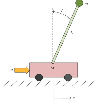 Figure 5: The inverted pendulum on a cart.