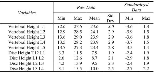 Fig. 2.  Distribution of data samples  