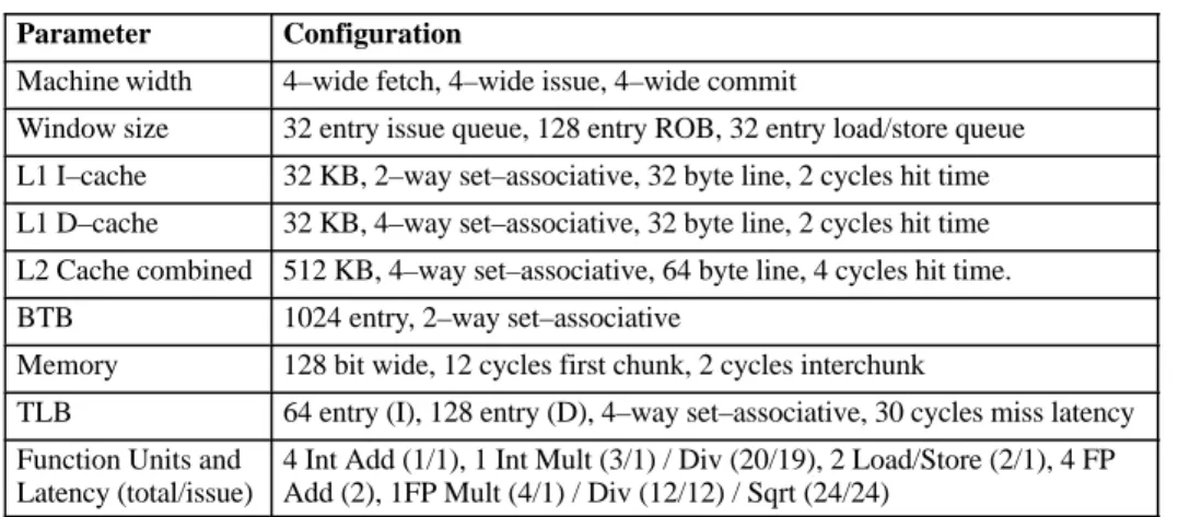 Table 1. Architectural configuration of a simulated 4–way superscalar processor