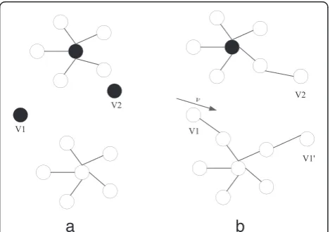 Figure 1 Schematic diagrams of one-hop cluster structure andmulti-hop cluster structure