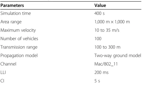 Table 2. The process of receiving a hello message is pre-