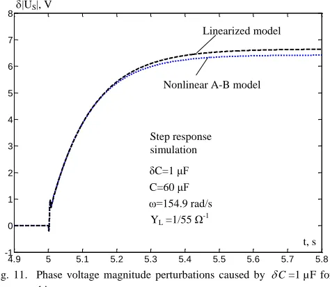 Fig. 11.  Phase voltage magnitude perturbations caused by 